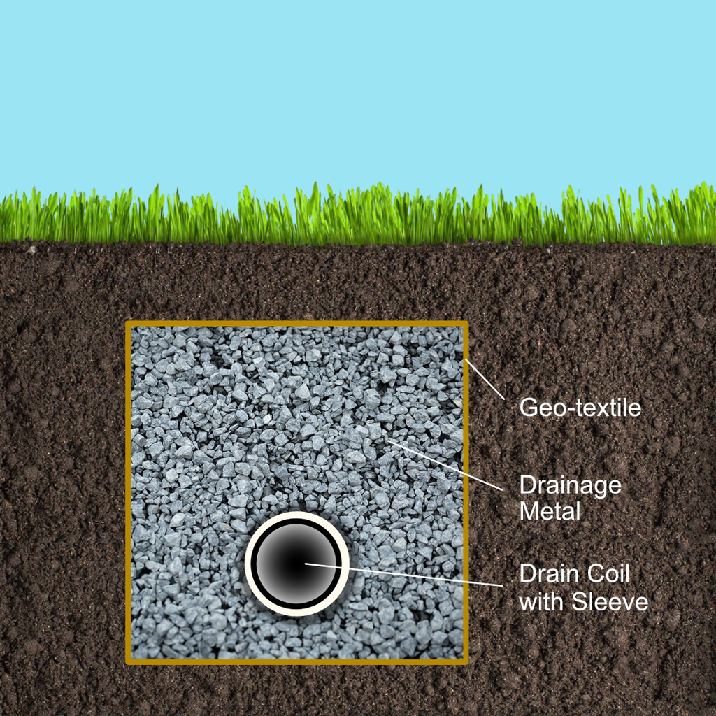 Installing a Field Drain